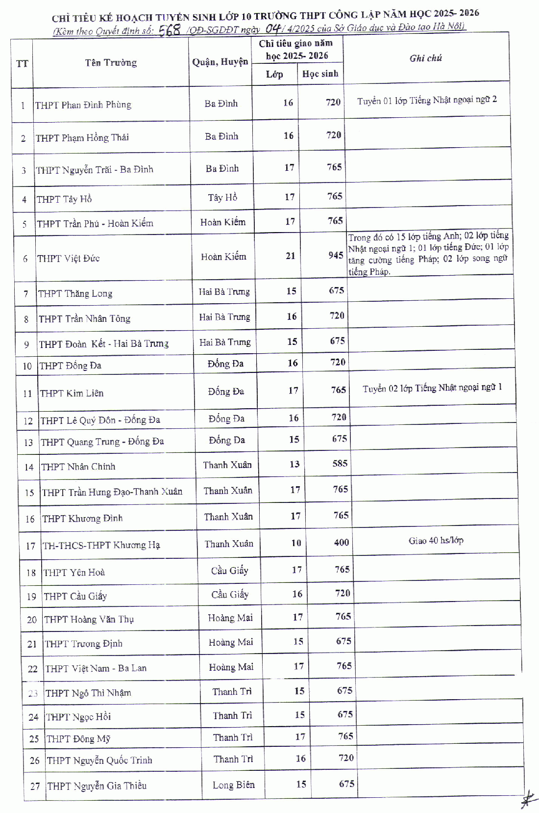 tuyển sinh lớp 10 - Ảnh 2.