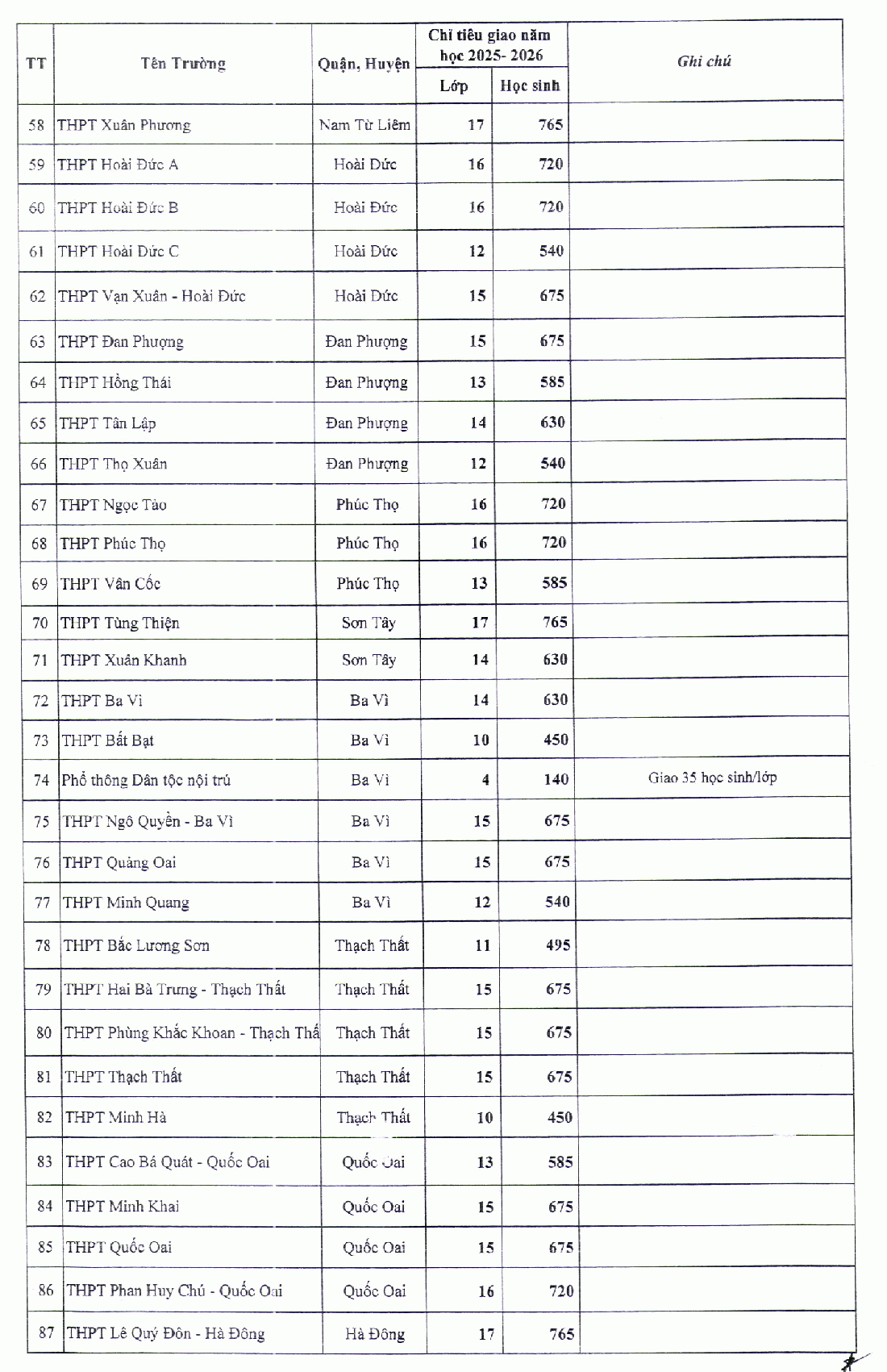 tuyển sinh lớp 10 - Ảnh 4.