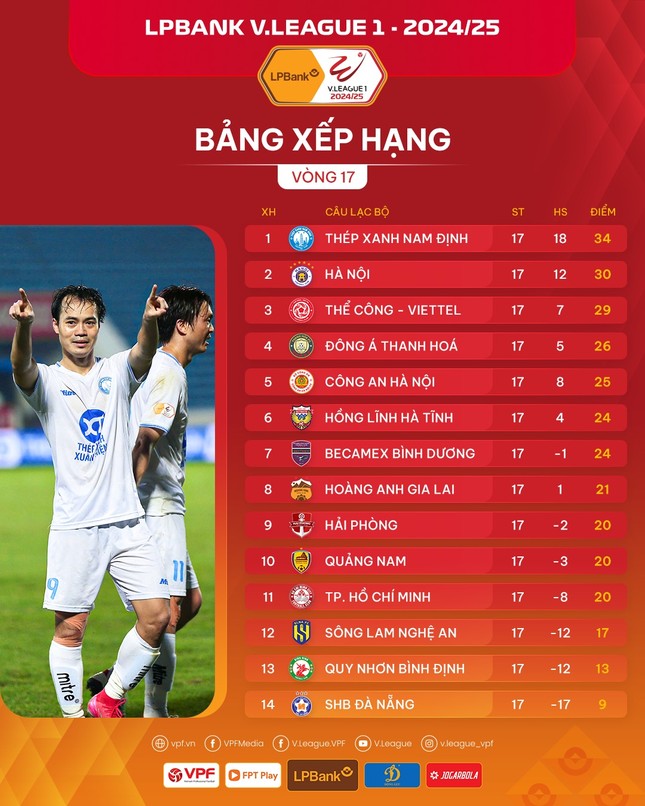Live Hong Linh Ha Tinh gegen The Cong Viettel 0-1 (Ende von H1): The Cong Viettel eröffnet das Spielstandfoto 21