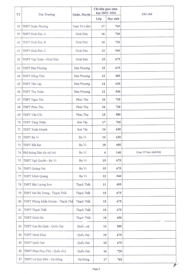 Hanoi attribue un quota pour la 10e année publique, quelles écoles ont le plus d'inscriptions ? photo 3