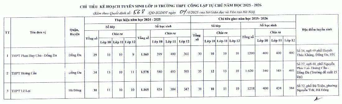 tuyển sinh lớp 10 - Ảnh 6.