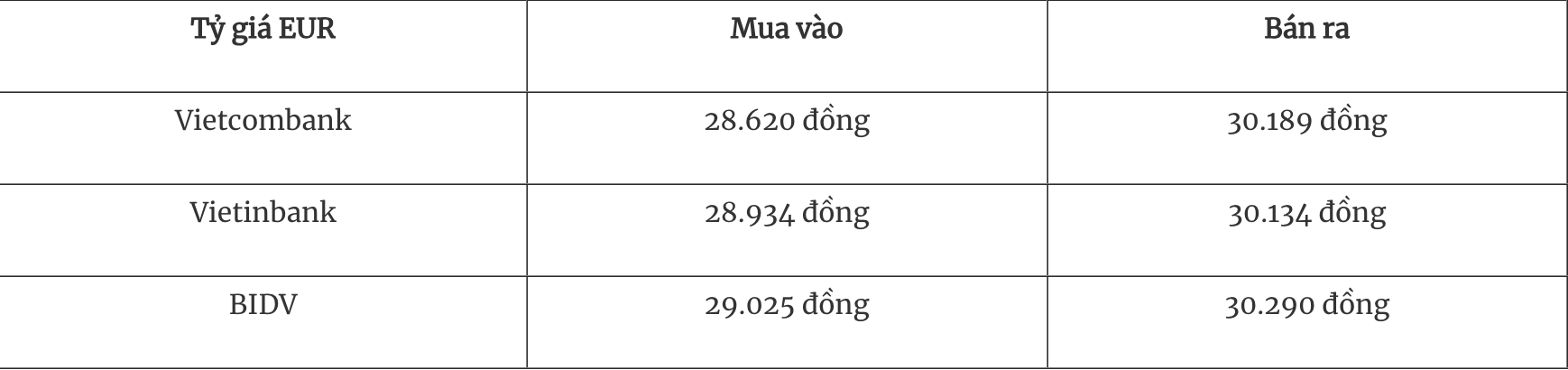 អត្រាប្តូរប្រាក់បរទេសថ្ងៃនេះ 154 USD បន្តធ្លាក់ចុះ
