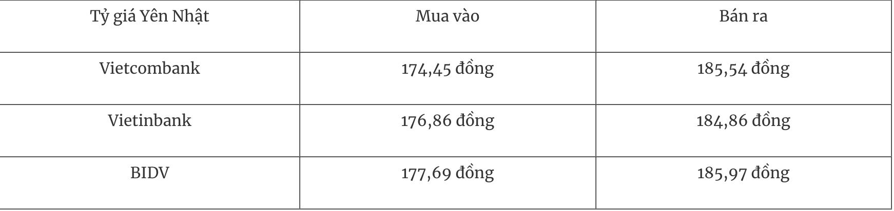 អត្រាប្តូរប្រាក់បរទេសថ្ងៃនេះ 154 USD បន្តធ្លាក់ចុះ