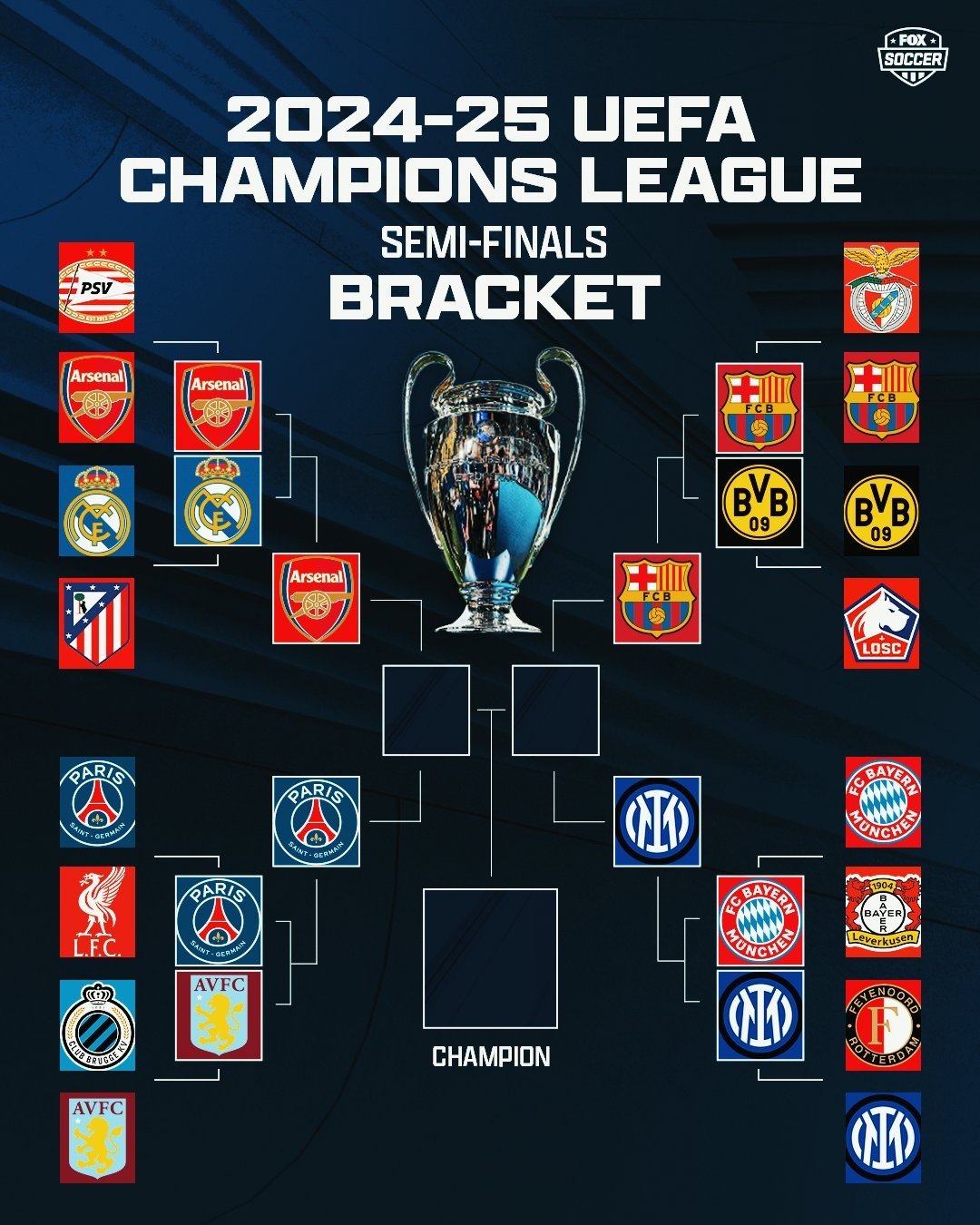 ban ket Champions League anh 1