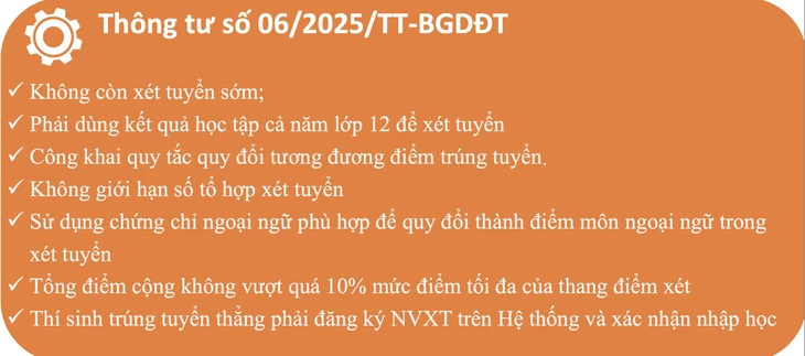 phương thức xét tuyển - Ảnh 6.