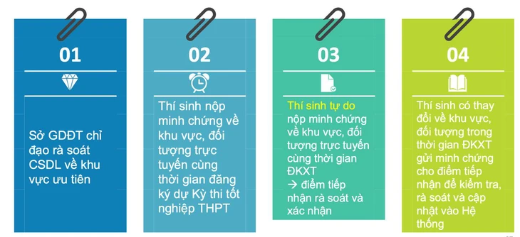 phương thức xét tuyển - Ảnh 5.