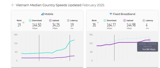 ベトナムのモバイルインターネットと固定ブロードバンドインターネットの平均速度 - source-speedtest.jpg