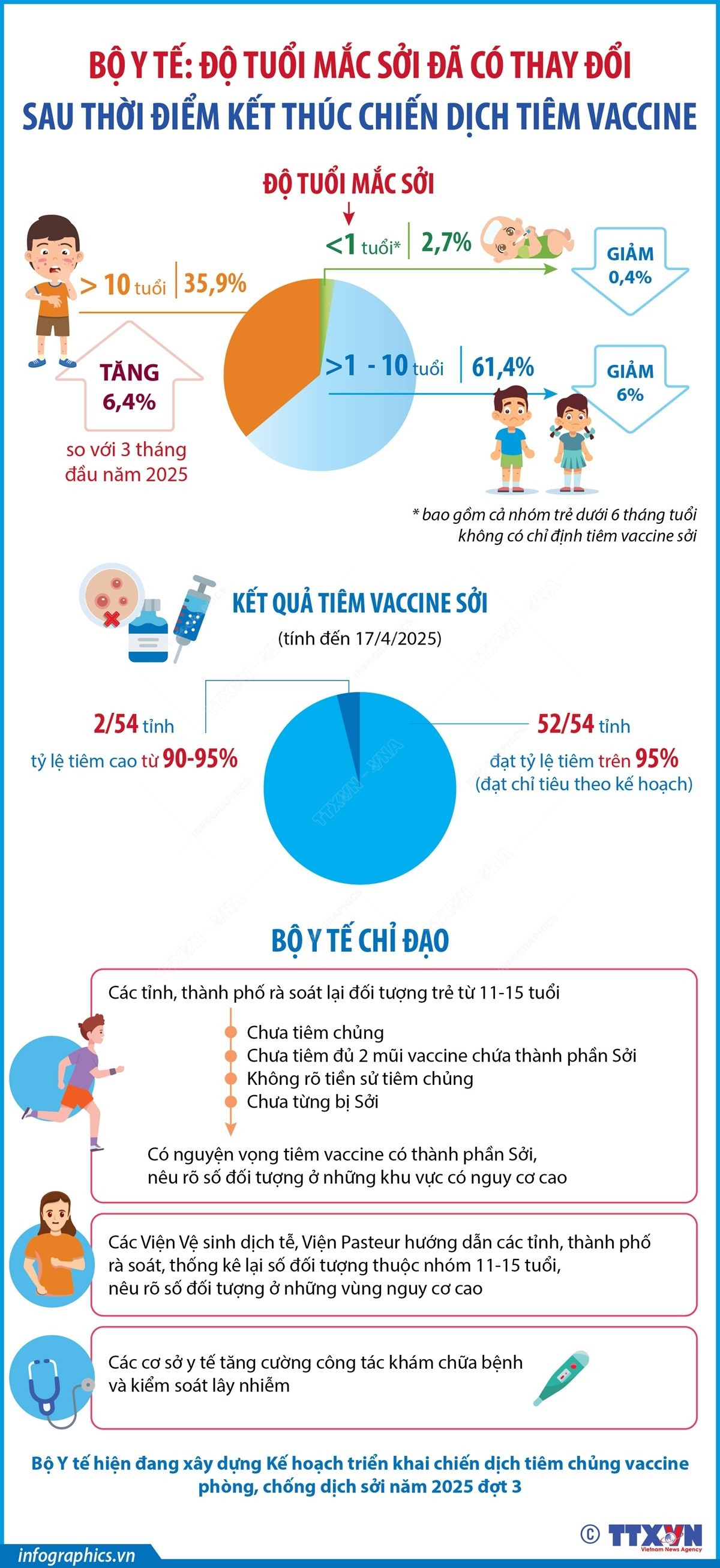 vna-potal-bo-y-te-do-tuoi-mac-soi-da-co-thay-doi-sau-thoi-diem-ket-thuc-chien-dich-tiem-vaccine-7983286.jpg