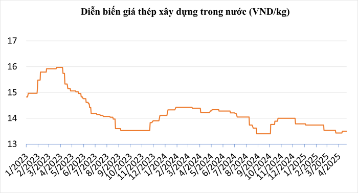 Steel price today 224 Mixed fluctuations