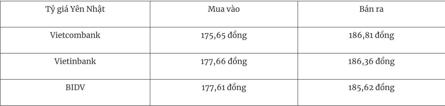 Tỷ giá ngoại tệ hôm nay 244 Đồng USD lấy lại đà tăng