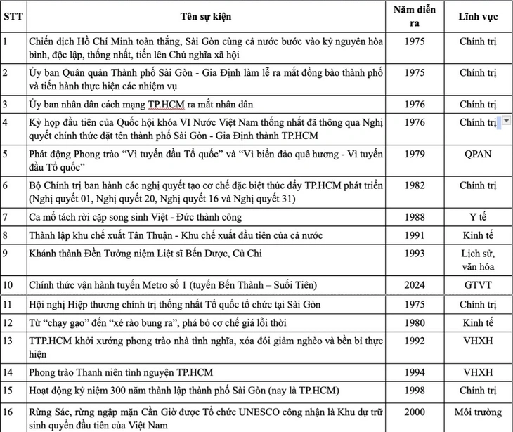hoạt động tiêu biểu - Ảnh 6.