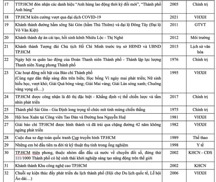 hoạt động tiêu biểu - Ảnh 7.