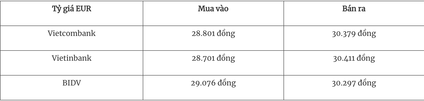 Tỷ giá ngoại tệ hôm nay 244 Đồng USD lấy lại đà tăng