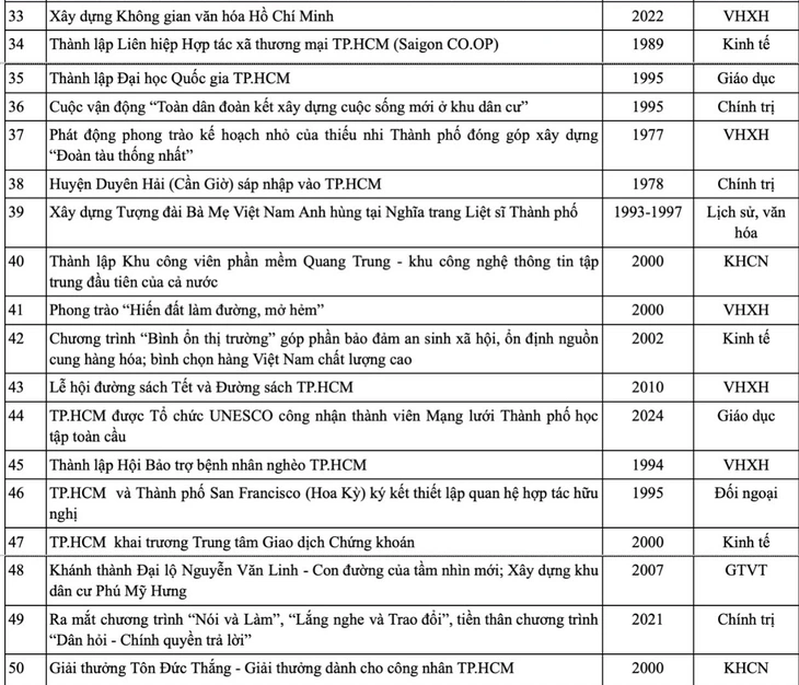 hoạt động tiêu biểu - Ảnh 8.