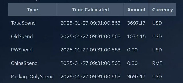 Tính năng ẩn giúp người chơi Steam biết đã 'đốt' bao nhiêu tiền vào game - Ảnh 2.