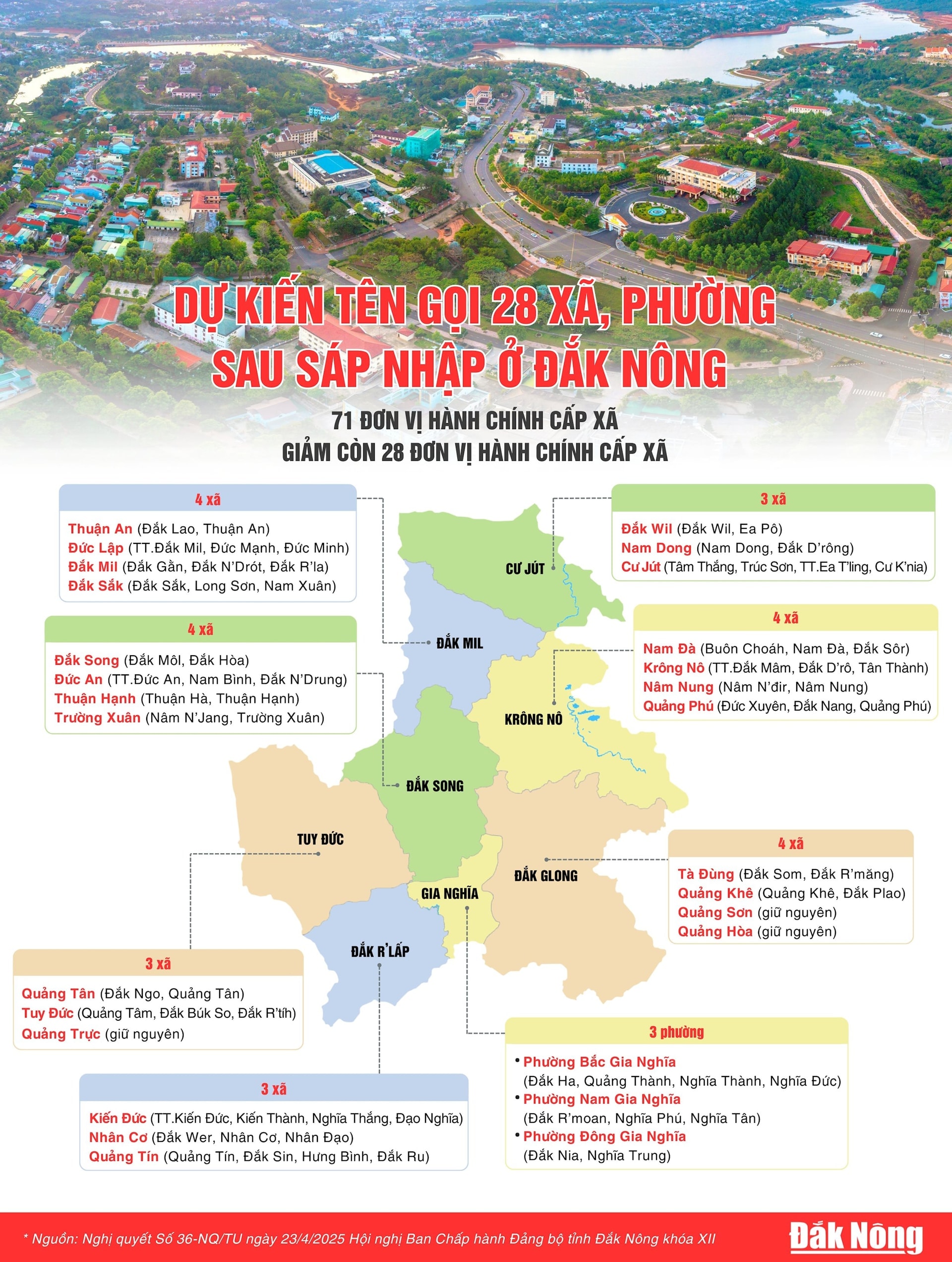 daknong.1cdn.vn-2025-04-25-_sap-nhap-6.jpg