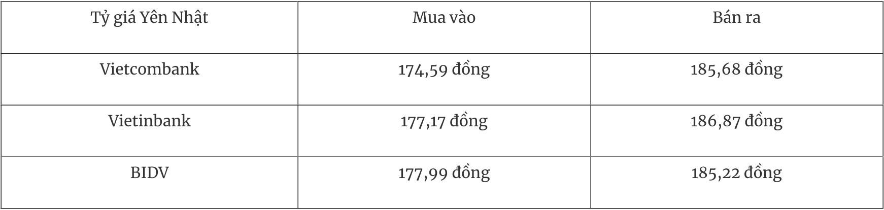 Tỷ giá ngoại tệ hôm nay 294 Đồng USD trong nước tăng thế giới giảm