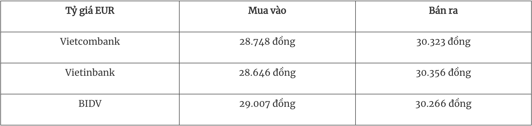 Tỷ giá ngoại tệ hôm nay 294 Đồng USD trong nước tăng thế giới giảm