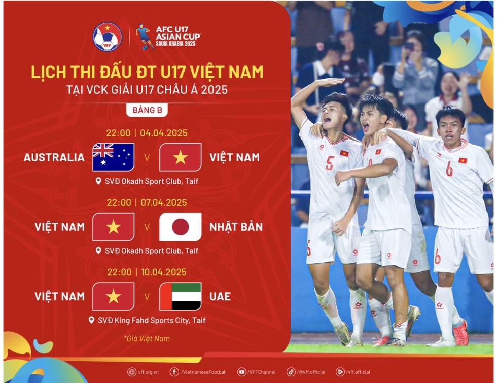 Thống kê bất ngờ tại U.17 châu Á: Việt Nam ngang với Úc, sẽ có Văn Quyến mới?
- Ảnh 4.
