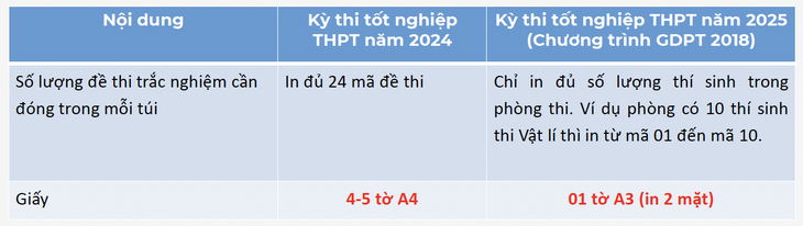 tốt nghiệp THPT - Ảnh 6.