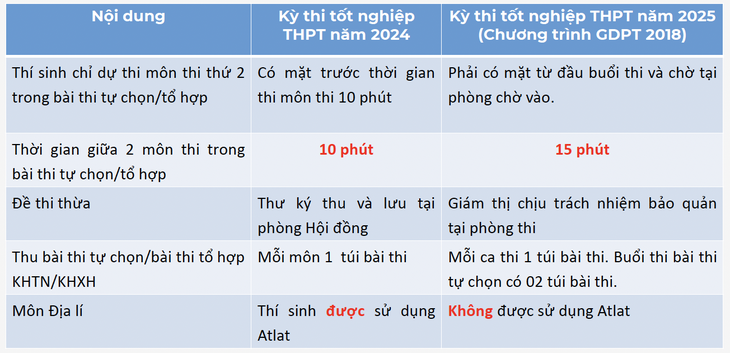 tốt nghiệp THPT - Ảnh 7.