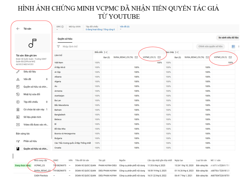 Hình ảnh chứng minh VCPMC đã nhận tiền tác quyền âm nhạc từ YouTube, nhưng vẫn chặn phổ biến tác phẩm.
