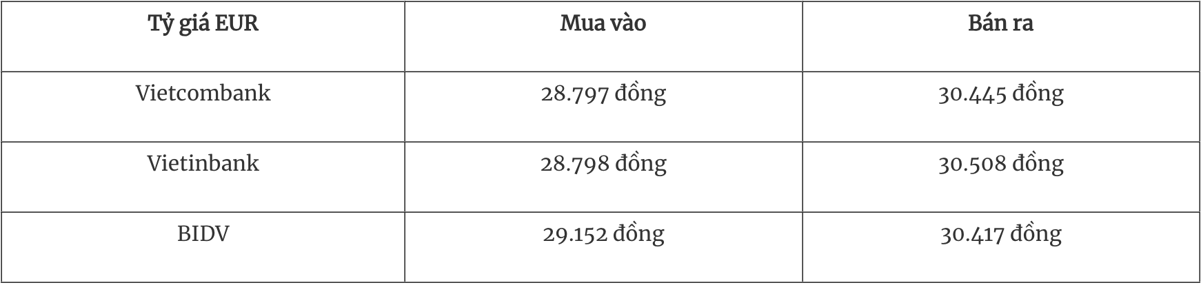អត្រាប្តូរប្រាក់បរទេសថ្ងៃនេះ 304 ដុល្លារបានកើនឡើង