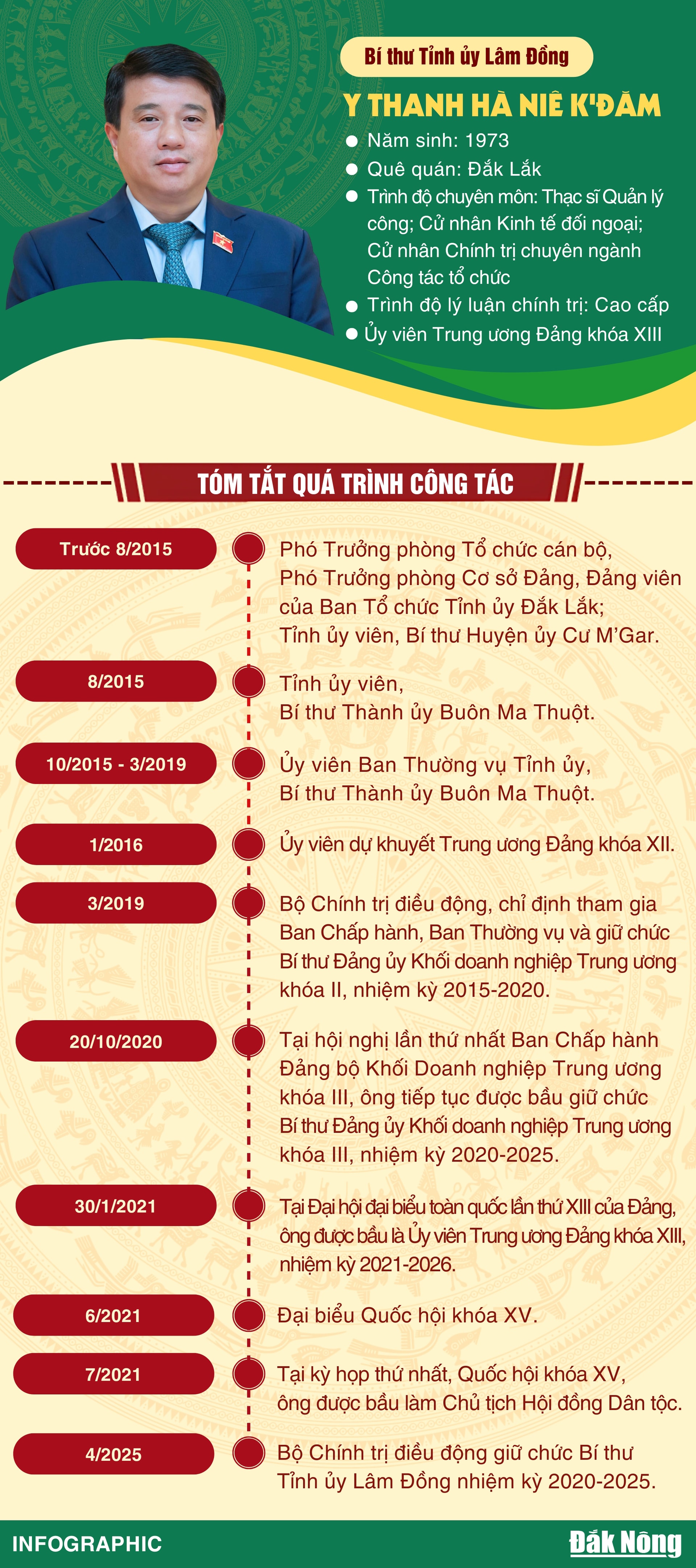 Thanh Ha