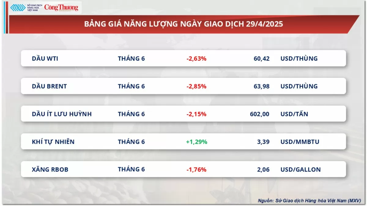 Giá bạc đảo chiều tăng 0,77% lên mức 33,58 USD/ounce