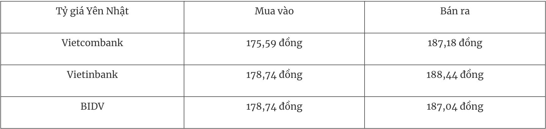 អត្រាប្តូរប្រាក់បរទេសថ្ងៃនេះ 304 ដុល្លារបានកើនឡើង