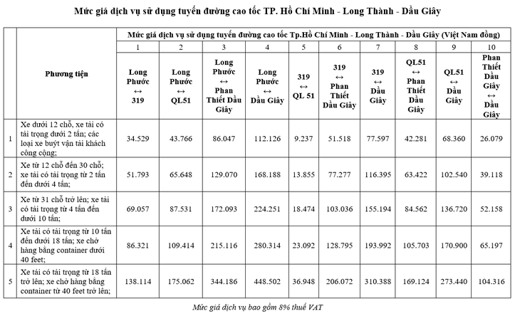 cao tốc TP. HCM - Long Thành - Dầu Giây - Ảnh 2.