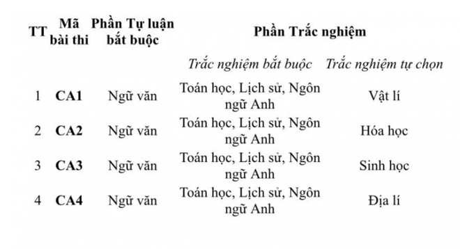 ក្រសួង​សន្តិសុខ​សាធារណៈ​នឹង​រៀបចំ​ការ​ប្រឡង​វាយ​តម្លៃ​នៅ​ថ្ងៃ​ទី​៦ ខែ​កក្កដា បេក្ខជន​ទាំងអស់​ត្រូវ​ប្រឡង​អក្សរសាស្ត្រ។