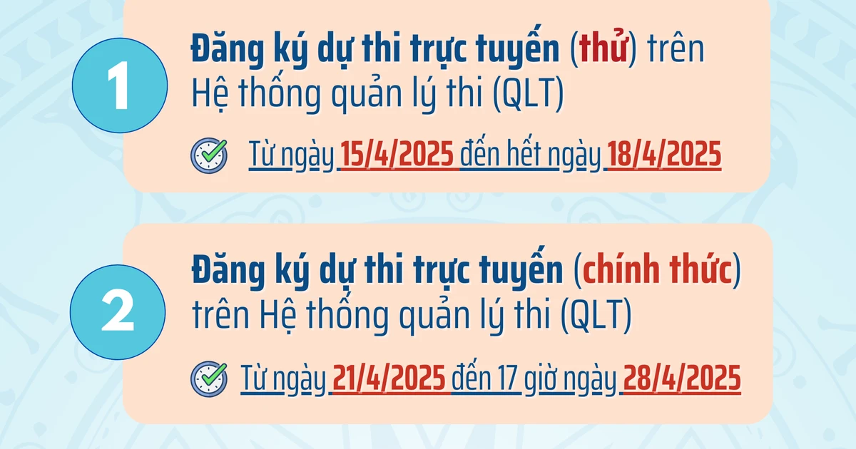 Mốc thời gian cần chú ý trong Kỳ thi tốt nghiệp THPT năm 2025