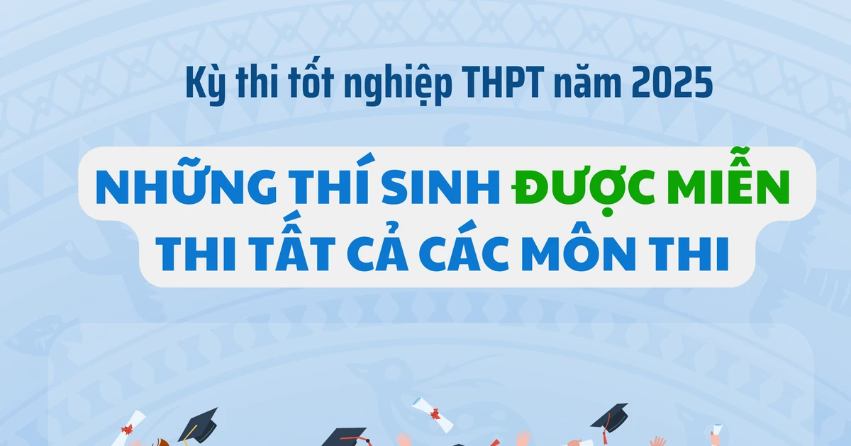 Quy định về miễn thi trong Kỳ thi tốt nghiệp THPT năm 2025