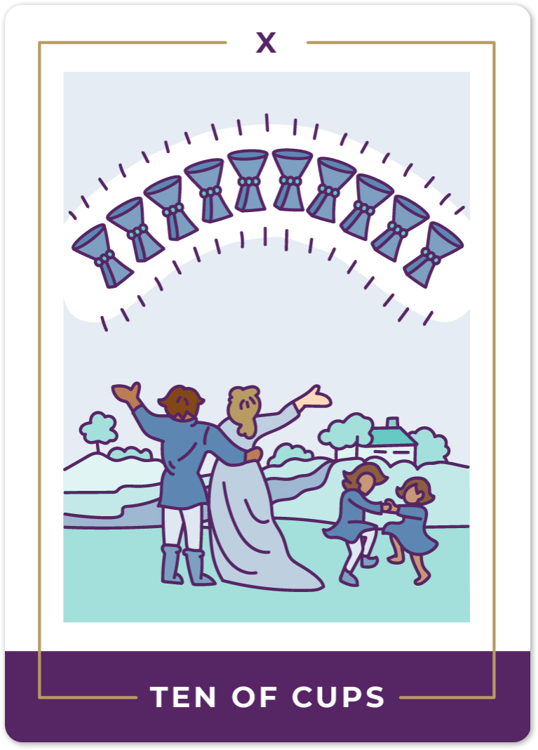 Ten of Cups Tarot អត្ថន័យកាត | Biddy Tarot