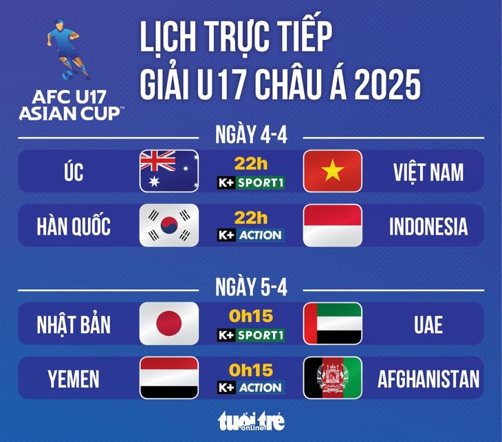 U17 Việt Nam - Ảnh 1.