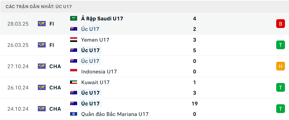 Link xem trực tiếp U17 Việt Nam vs U17 Australia (22h ngày 4/4), VCK U17 châu Á 2025- Ảnh 3.
