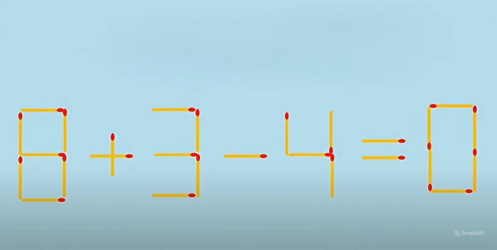 Ich fordere Sie heraus, 1 Streichholz zu bewegen, damit die Gleichung 8 + 3 – 4 = 0 richtig ist.