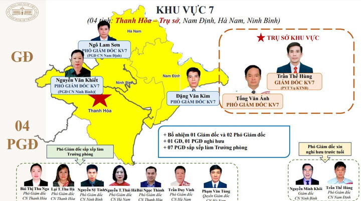 Vorstand der Staatsbank von Vietnam, Region 7. (Foto: Staatsbank von Vietnam)