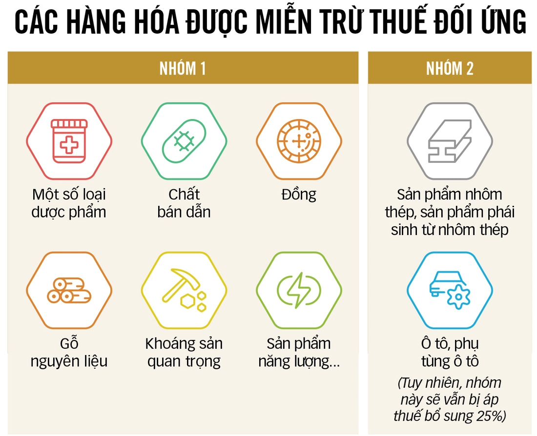 Tariffs - Photo 3.