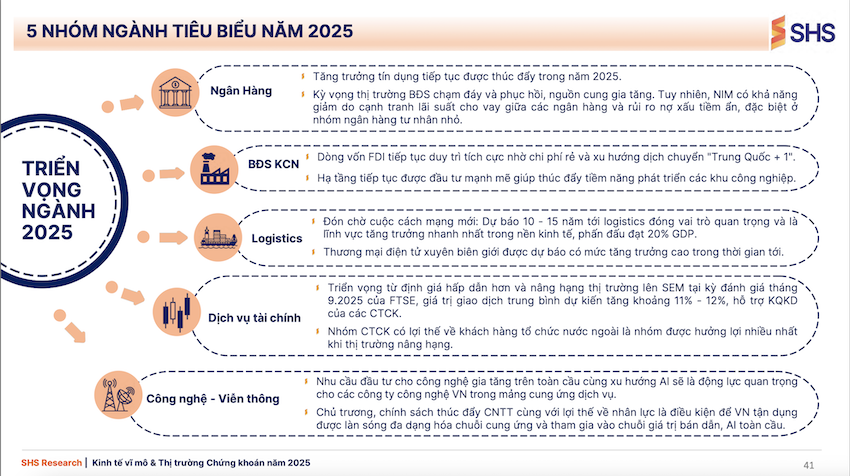5 nhóm ngành tiêu biểu 2025 do SHS khuyến nghị