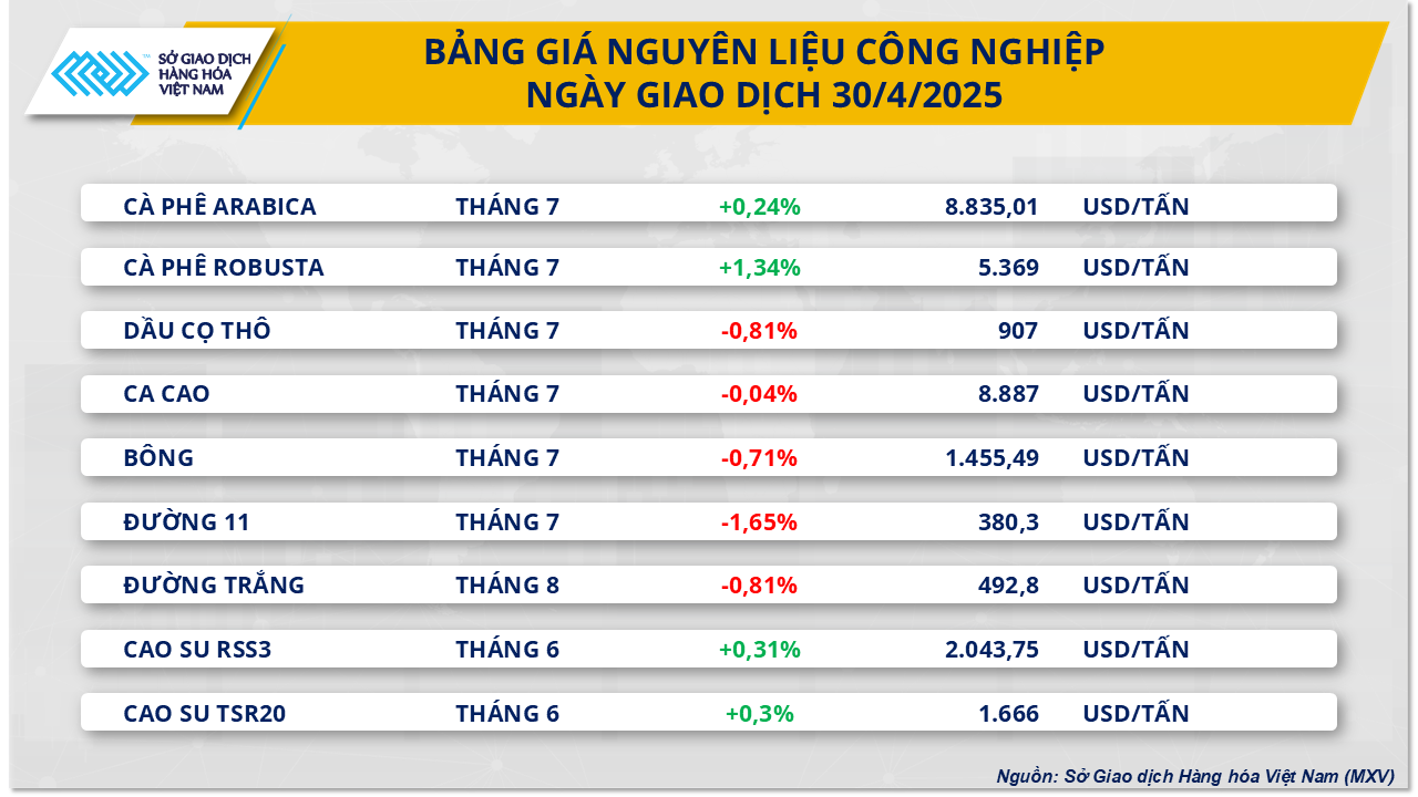 commodity-market-coffee-price-1.5.png