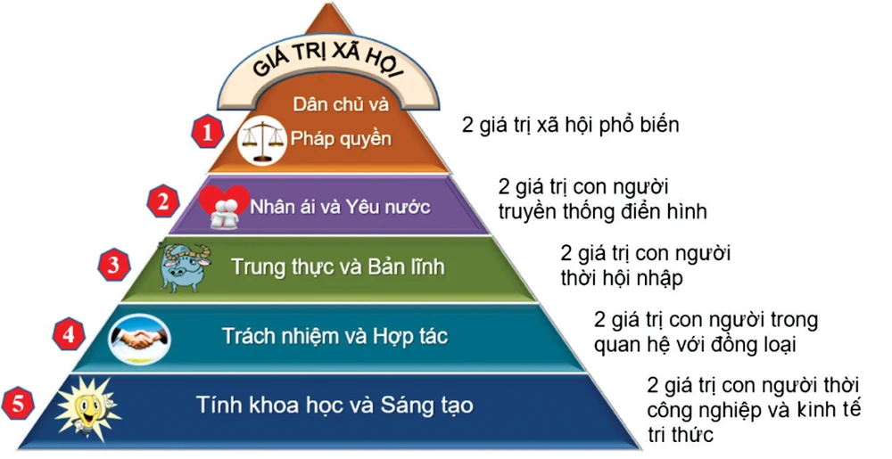 19- Kiến tạo hệ giá trị trước vận hội mới của đất nước.jpg
