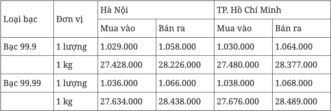 តម្លៃប្រាក់ថ្ងៃនេះ 15 ការឡើងចុះចម្រុះ