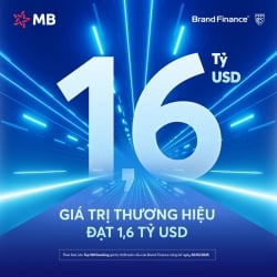 Định giá thương hiệu MB Bank tiếp cận 1,6 tỷ USD, tăng 59 bậc trong Top 500 Ngân hàng giá trị nhất toàn cầu 2025