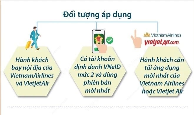 អ្នកដំណើរអាចពិនិត្យជើងហោះហើរនៅលើ VNeID នៅស្ថានីយ Noi Bai T1 ចាប់ពីថ្ងៃទី 28 ខែមេសា។