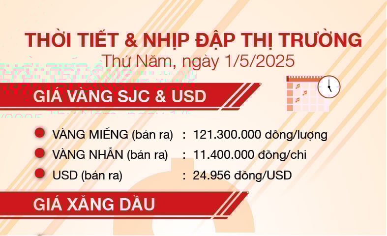 Thời tiết & nhịp đập thị trường 1/5