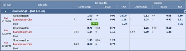 Soi tỉ số trận Southampton - Manchester City: Thắng bao nhiêu là đủ? - Ảnh 3.