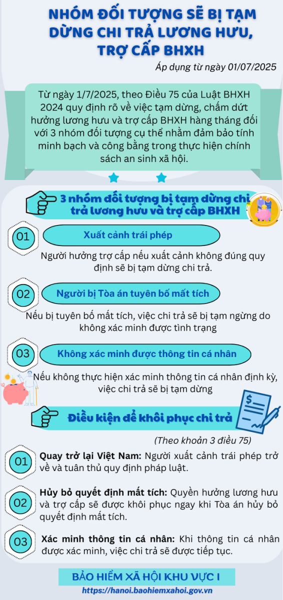 Những trường hợp sẽ bị tạm dừng chi trả lương hưu, trợ cấp bảo hiểm xã hội từ 1/7/2025- Ảnh 1.