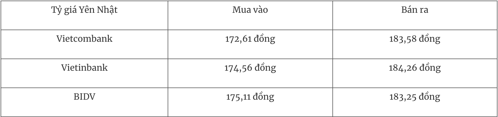 Tỷ giá ngoại tệ hôm nay 105 Đồng USD trong nước tăng